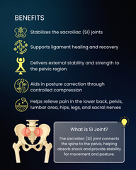 Sacroiliac Joint Belt